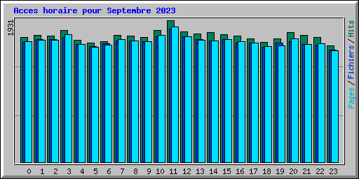 Acces horaire pour Septembre 2023